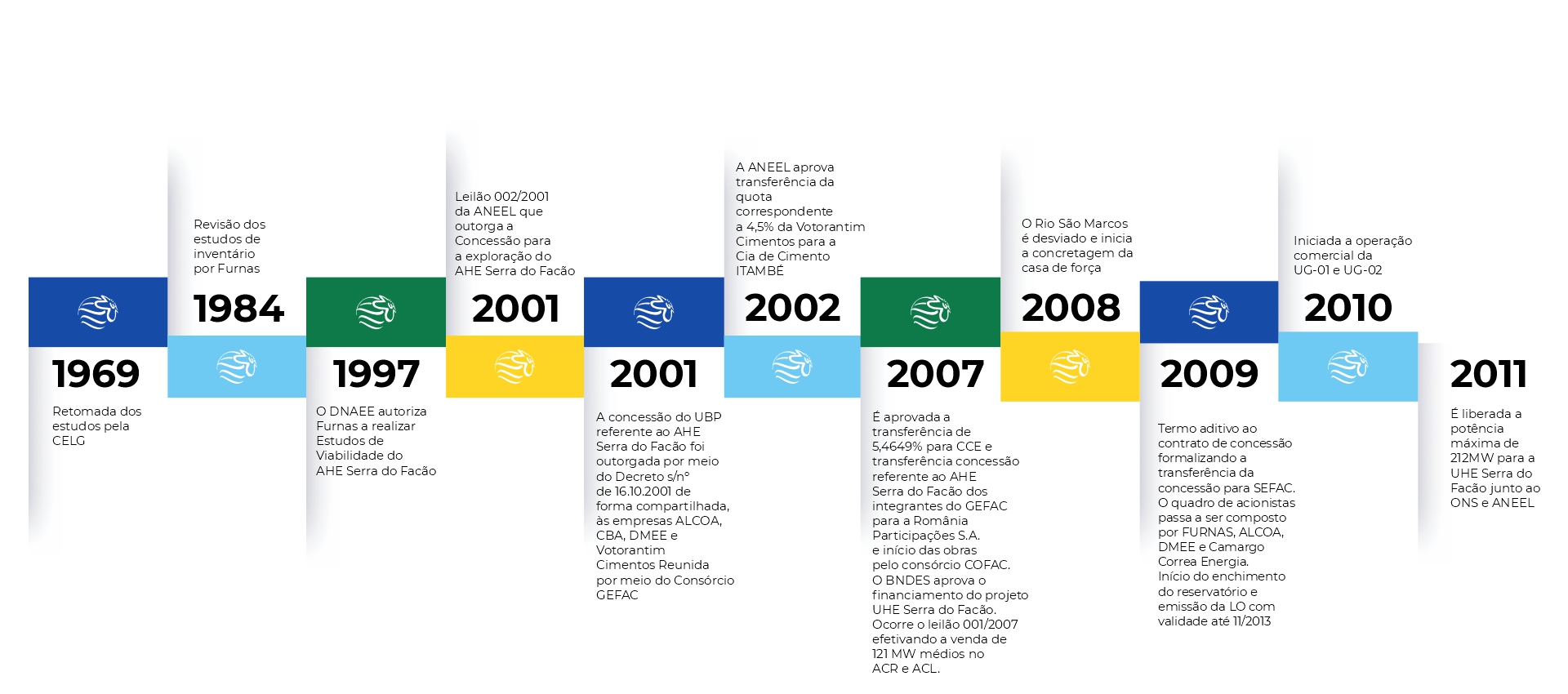 Empresa linha do tempo 01